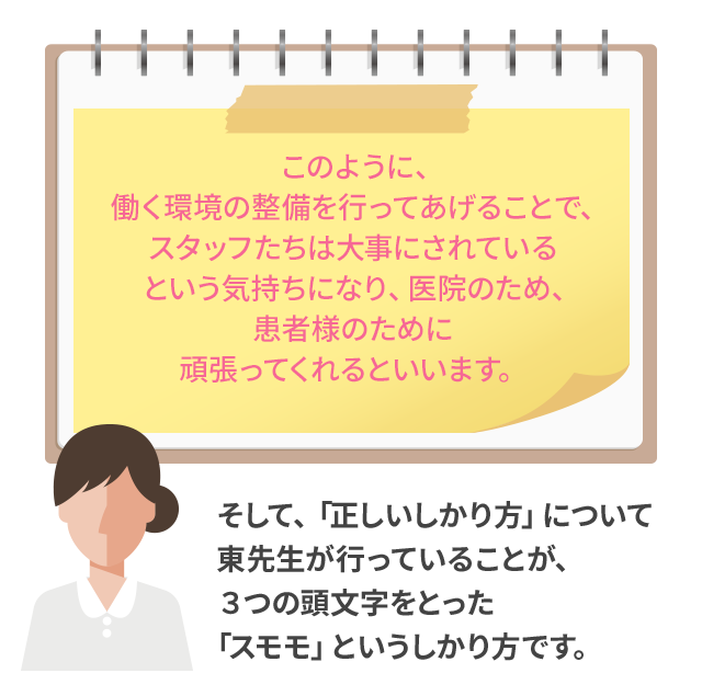 このように、働く環境の整備を行ってあげることで、スタッフたちは大事にされているという気持ちになり、医院のため、患者様のために頑張ろうとするといいます。そして、「正しいしかり方」について東先生が行っていることが、３つの頭文字をとった「スモモ」というしかり方です。