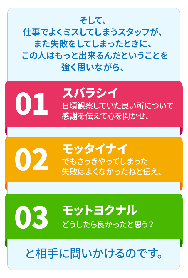 そして、仕事でよくミスしてしまうスタッフが、また失敗をしてしまったときに、この人はもっと出来るんだということを強く思いながら、１．スバラシイ日頃観察していた良い所について感謝を伝えて心を開かせ２．モッタイナイでもさっきやってしまった失敗はよくなかったねと伝え３．モットヨクナルどうしたら良かったと思う？と相手に問いかけるのです。