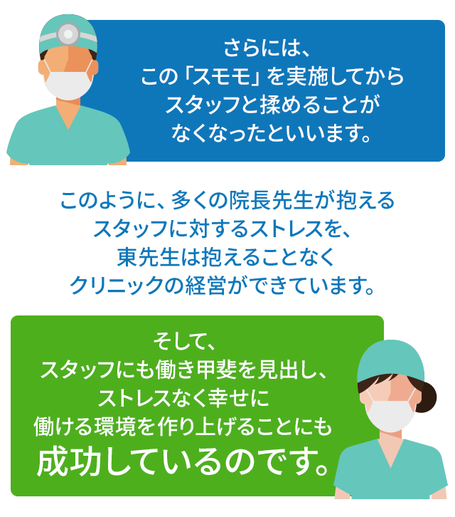 さらには、この「スモモ」を実施してからスタッフと揉めることがなくなったといいます。このように、多くの院長先生が抱えるスタッフに対するストレスを、東先生は抱えることなくクリニックの経営ができています。そして、スタッフにも働き甲斐を見出し、ストレスなく幸せに働ける環境を作り上げることにも成功しているのです。