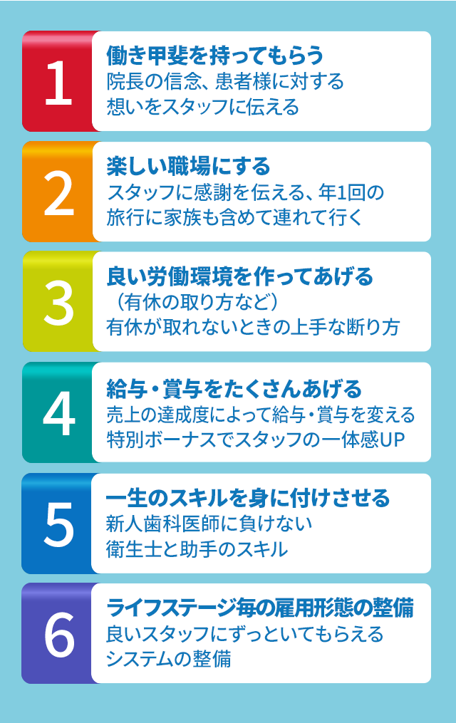 １．働き甲斐を持ってもらう院長の信念、患者様に対する想いをスタッフに伝える２．楽しい職場にするスタッフに感謝を伝える、年1回の旅行に家族も含めて連れて行く３．良い労働環境を作ってあげる（有休の取り方など）有休が取れないときの上手な断り方４．給与・賞与をたくさんあげる特別ボーナスでスタッフの一体感UP５．一生のスキルを身に付けさせる新人歯科医師に負けない衛生士と助手のスキル
６．ライフステージ毎の雇用形態の整備良いスタッフにずっといてもらえるシステムの整備